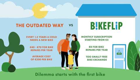 Betaal jij te veel voor je kinderfietsen? Bespaar 829 euro. - BikeFlip